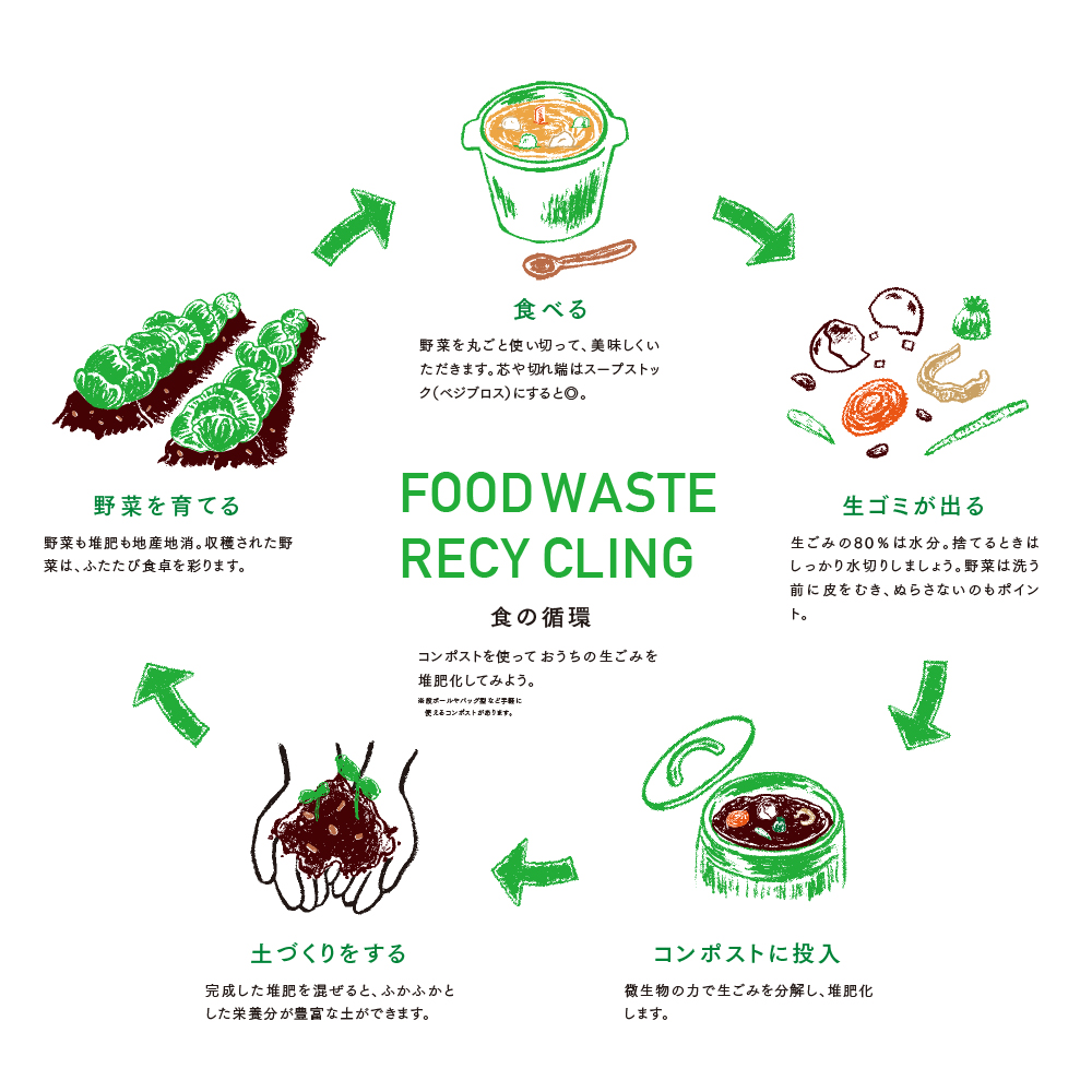 KIFTA The food cycle - CLL | 金沢未来のまち創造館「価値創造事業」